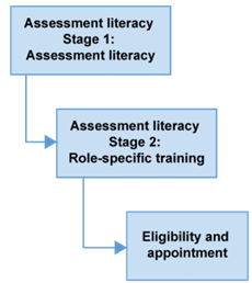 School RTO registration process