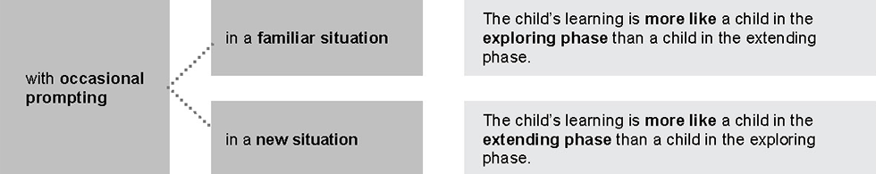 Figure 1: Example 2: Process for making 'more like' judgments Example 2