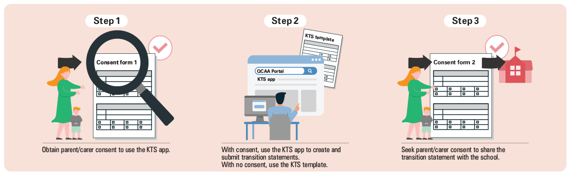 Creating transition statements