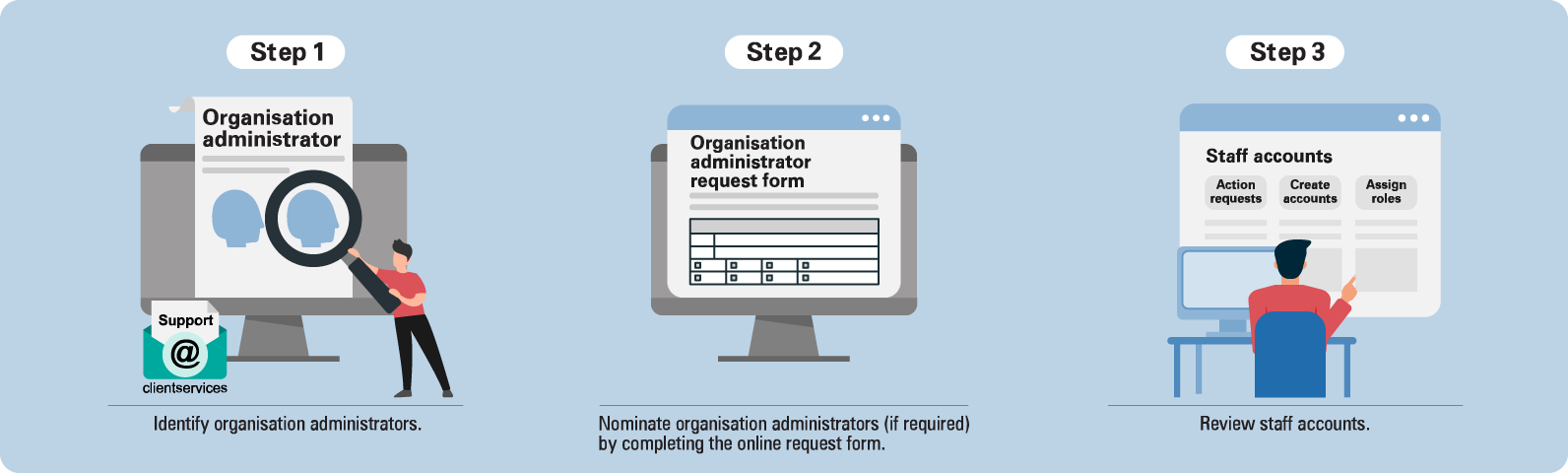 Process for schools to access the KTS app via the QCAA Portal